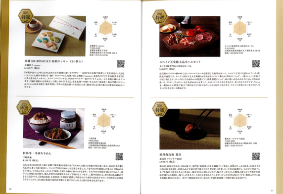 接待の手土産掲載ページ